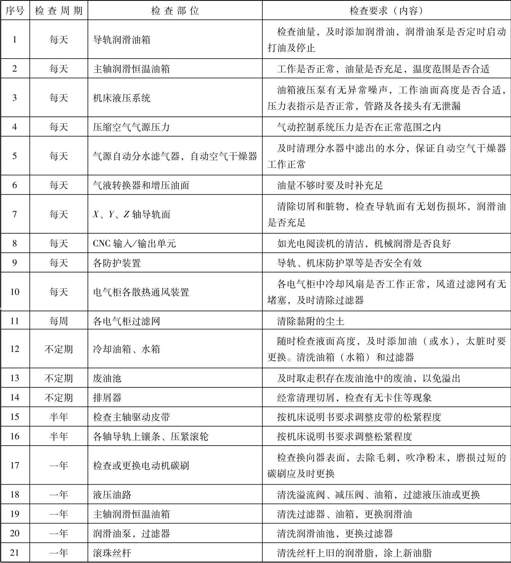 數(shù)控磨床 數(shù)控磨床